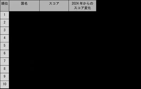 「高福祉国家とは？スウェーデンなど北欧諸国と日本を比較」の画像