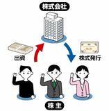 「株式会社ってどんな会社？仕組みや設立する理由を理解しよう」の画像2
