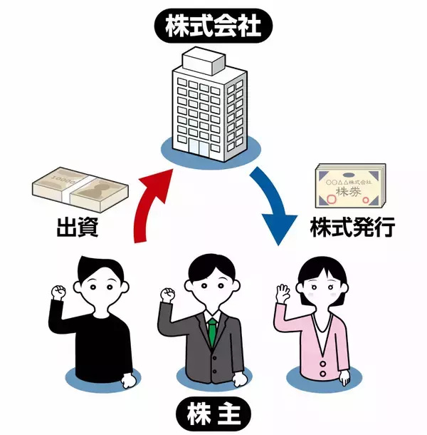 「株式会社ってどんな会社？仕組みや設立する理由を理解しよう」の画像