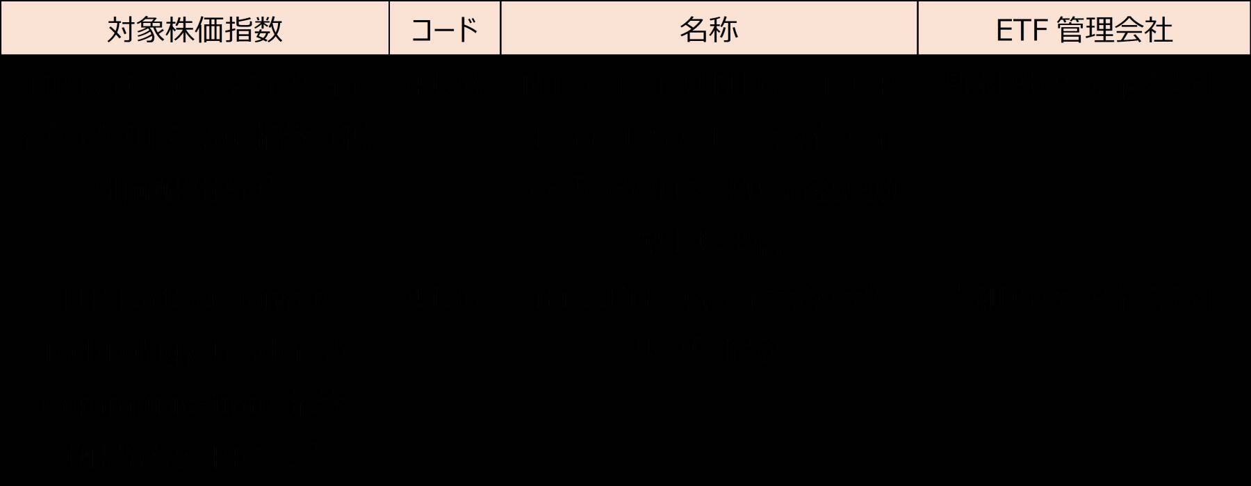 台湾株ETFが日本初上場 ― その特徴とは？