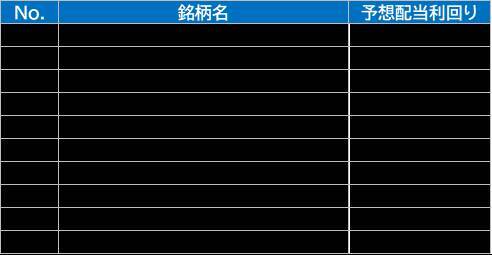566A：iFreeETF ブルームバーグ日本株（除く金融）高配当50指数