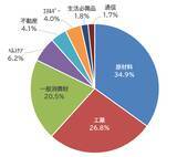 「566A：iFreeETF ブルームバーグ日本株（除く金融）高配当50指数」の画像6