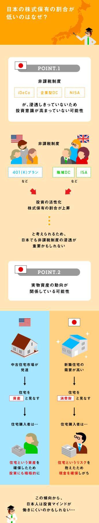 欧米で投資が進んでいる理由とは？日・米・英の投資事情