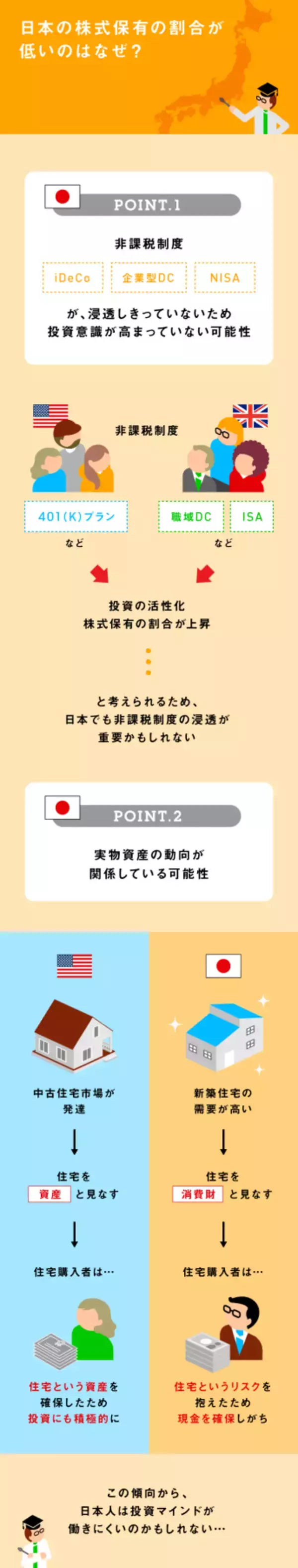 「欧米で投資が進んでいる理由とは？日・米・英の投資事情」の画像