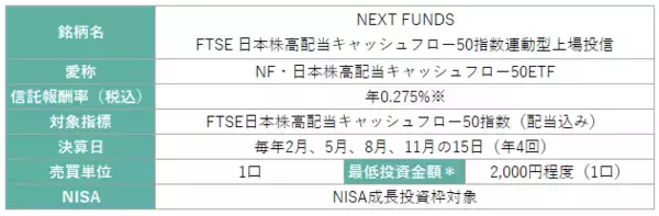 「518A：NF・日本株高配当キャッシュフロー50ETF」の画像