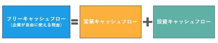 518A：NF・日本株高配当キャッシュフロー50ETF