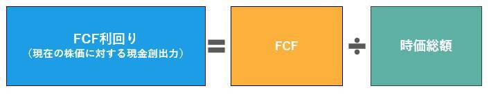 518A：NF・日本株高配当キャッシュフロー50ETF