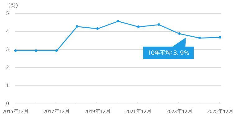 518A：NF・日本株高配当キャッシュフロー50ETF