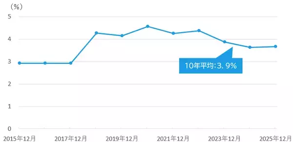 「518A：NF・日本株高配当キャッシュフロー50ETF」の画像