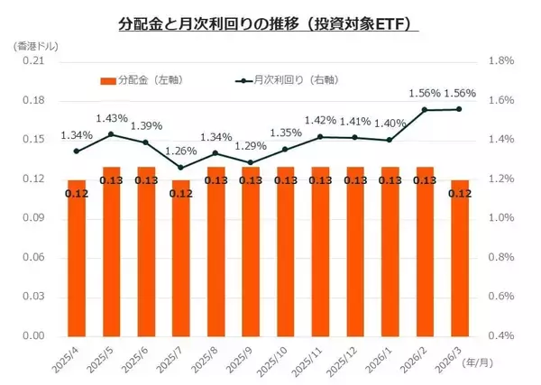 「576A：グローバルＸ チャイナテック・カバード・コール ETF」の画像