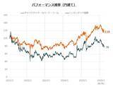 「576A：グローバルＸ チャイナテック・カバード・コール ETF」の画像5