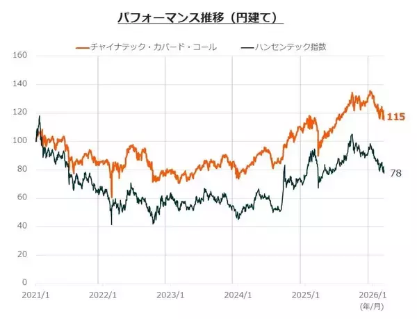 「576A：グローバルＸ チャイナテック・カバード・コール ETF」の画像