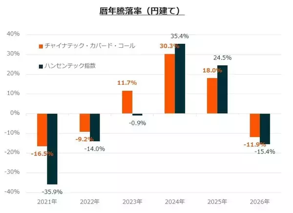 「576A：グローバルＸ チャイナテック・カバード・コール ETF」の画像