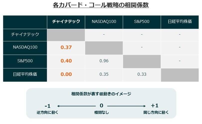 576A：グローバルＸ チャイナテック・カバード・コール ETF
