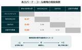 「576A：グローバルＸ チャイナテック・カバード・コール ETF」の画像7