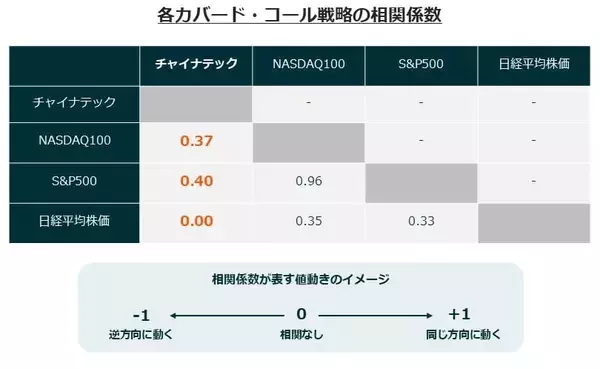 「576A：グローバルＸ チャイナテック・カバード・コール ETF」の画像