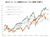 「576A：グローバルＸ チャイナテック・カバード・コール ETF」の画像8
