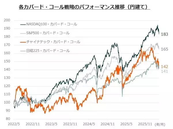 「576A：グローバルＸ チャイナテック・カバード・コール ETF」の画像