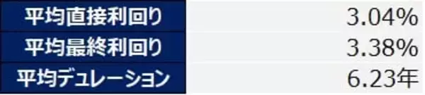 「539A：NZAM 上場投信 海外債券（FTSE WGBI 除く⽇本）（為替ヘッジなし）」の画像