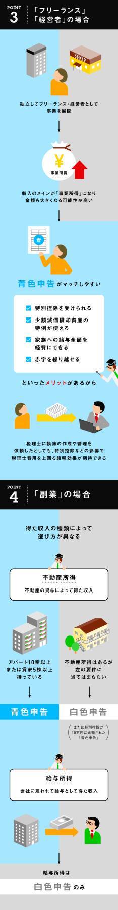 確定申告するとき、「青色申告」「白色申告」どっちを選ぶ？