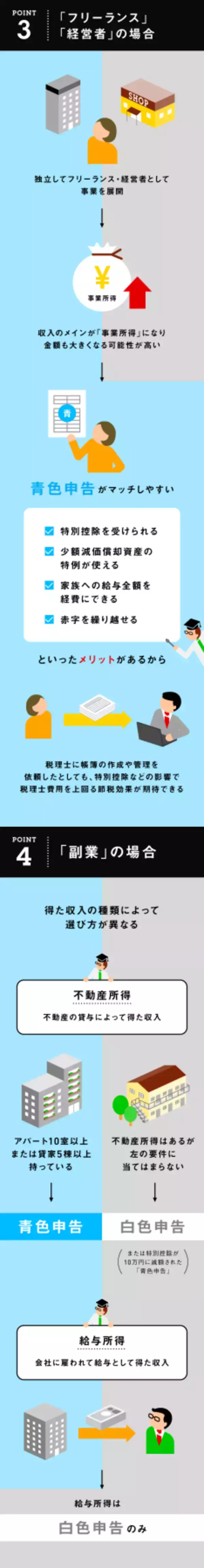 「確定申告するとき、「青色申告」「白色申告」どっちを選ぶ？」の画像