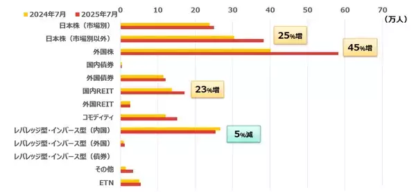 「ETFの個人受益者が200万人を突破！～ETF受益者調査とは何かをわかりやすく解説～」の画像