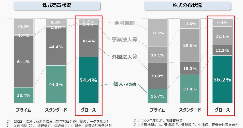 「未来の日本経済を担うスタートアップを一社でも増やす」　東証がグロース市場改革に着手した理由と狙い
