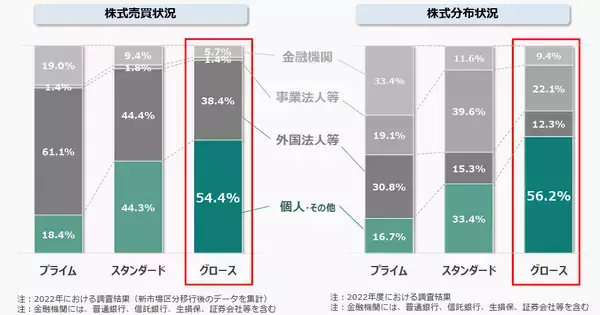 「「未来の日本経済を担うスタートアップを一社でも増やす」　東証がグロース市場改革に着手した理由と狙い」の画像