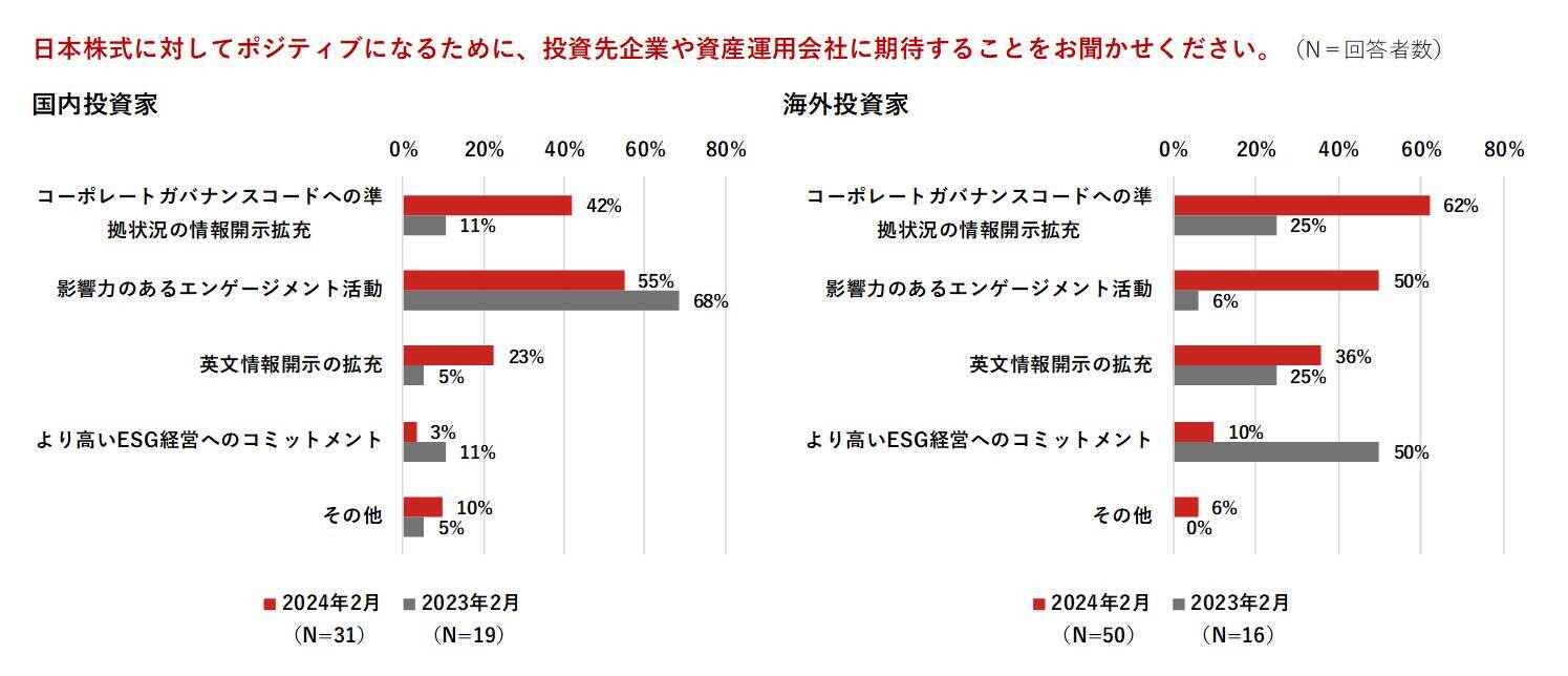 日本の大転換期。日本の稼ぐ力が集結したJPXプライム150 ETFが、日本株にもたらす好循環とは？