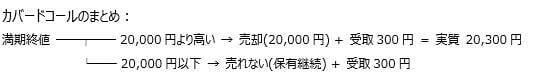 株式投資「売る」「買う」のタイミングを受け身で待つのはもったいない！自分で仕掛けてちょっと得する「カバードコール」と「ターゲットバイイング」とは？仕組みを簡単解説！