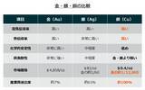 「580A：グローバルＸ 銅ビジネス ETF」の画像2