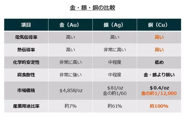 「580A：グローバルＸ 銅ビジネス ETF」の画像