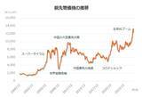 「580A：グローバルＸ 銅ビジネス ETF」の画像3