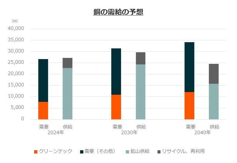 580A：グローバルＸ 銅ビジネス ETF