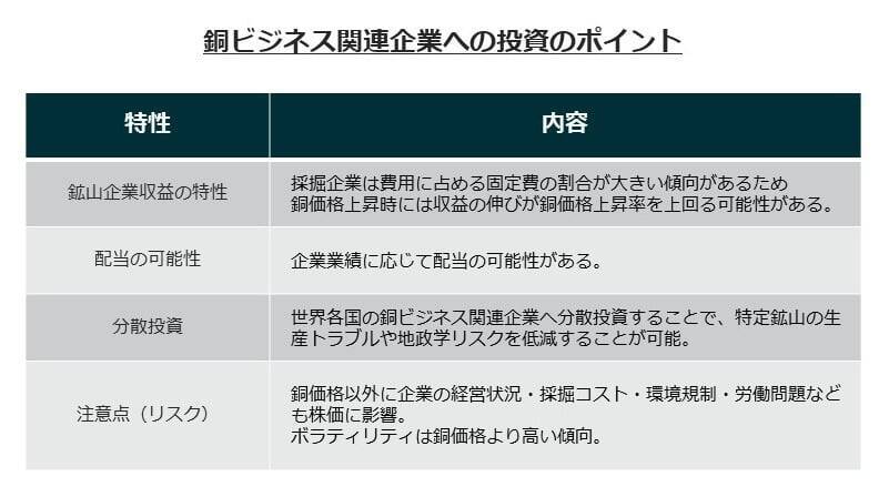 580A：グローバルＸ 銅ビジネス ETF