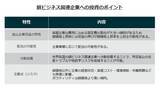 「580A：グローバルＸ 銅ビジネス ETF」の画像5