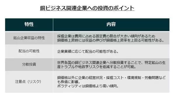 「580A：グローバルＸ 銅ビジネス ETF」の画像