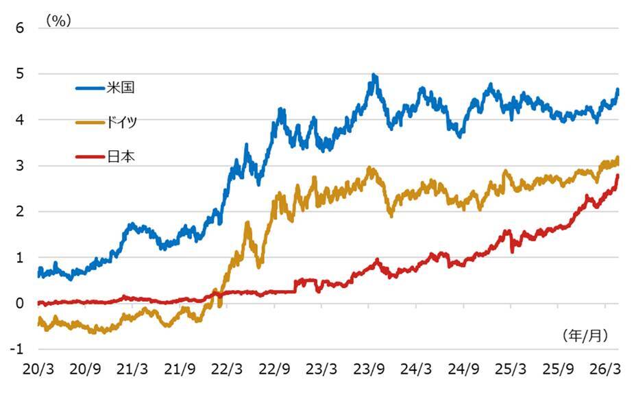 債券型のETFの魅力を考察する