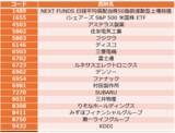「【1年で学ぶ かぶオプ投資術】第3回：株だけではもったいない ― いま注目の“かぶオプ”の世界」の画像4
