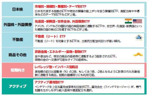 『ETFの常識』読み合わせ（3）　透明性・商品ラインアップ・流動性のポイント