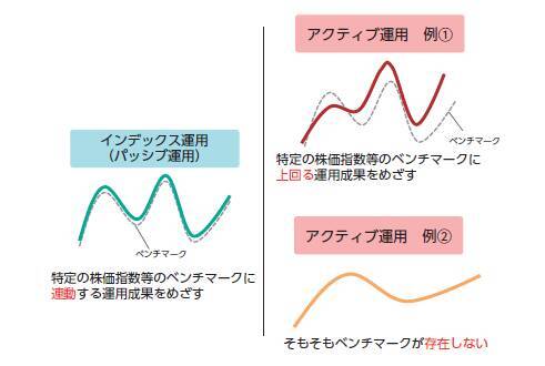 『ETFの常識』読み合わせ（3）　透明性・商品ラインアップ・流動性のポイント