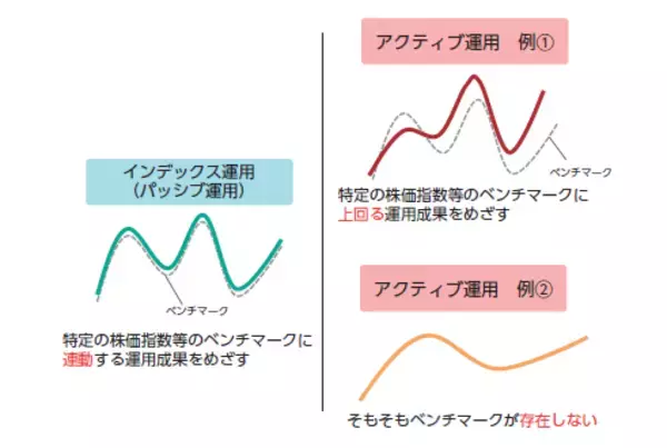 「『ETFの常識』読み合わせ（3）　透明性・商品ラインアップ・流動性のポイント」の画像