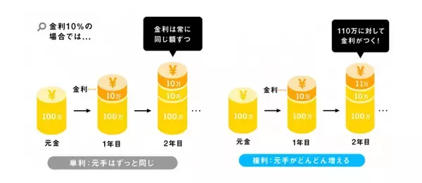 「村上佳菜子が学ぶ「金融リテラシー」を高める理由」の画像