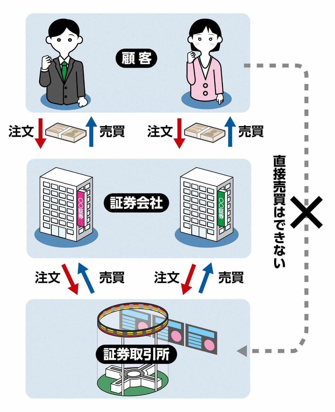 株式とは？株価や株式投資についても解説