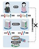 「株式とは？株価や株式投資についても解説」の画像2