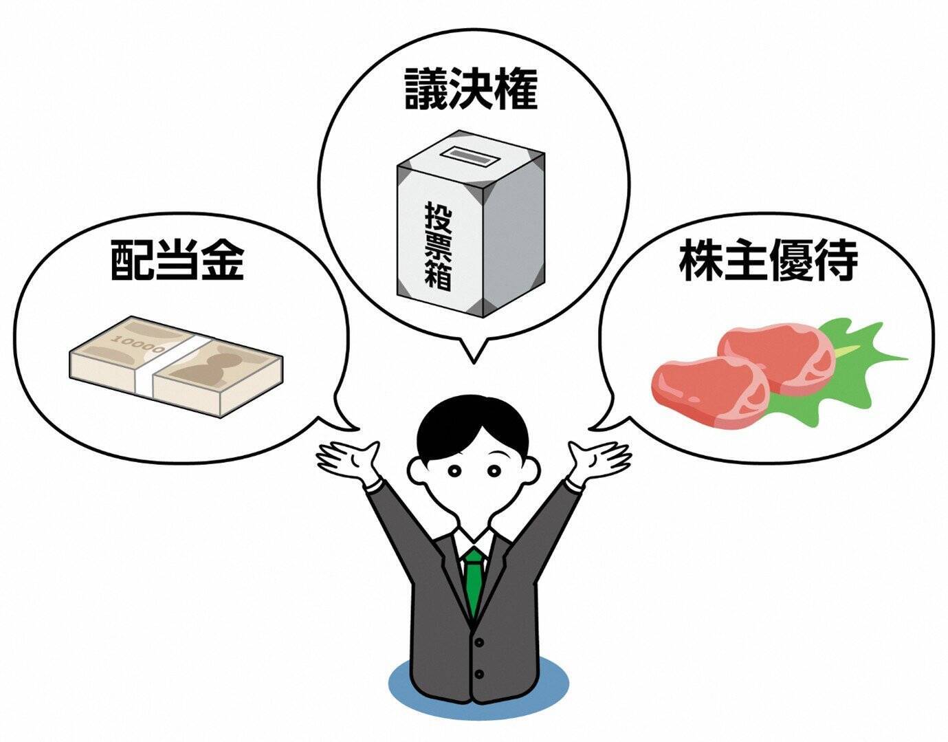 株式とは？株価や株式投資についても解説