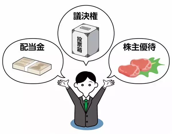 「株式とは？株価や株式投資についても解説」の画像