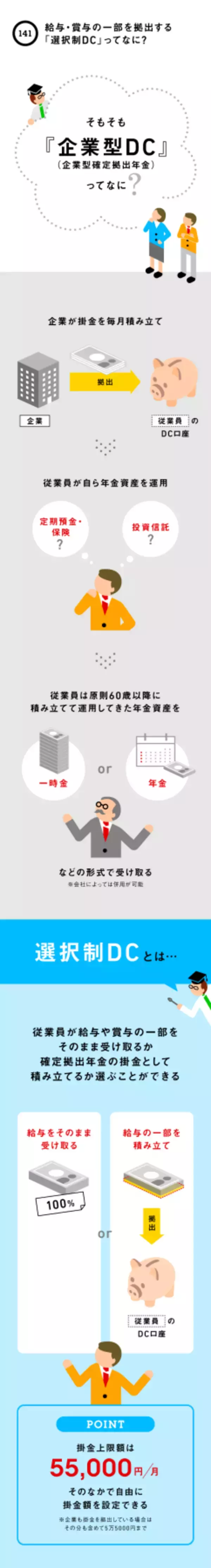 給与・賞与の一部を拠出する「選択制DC」ってなに？