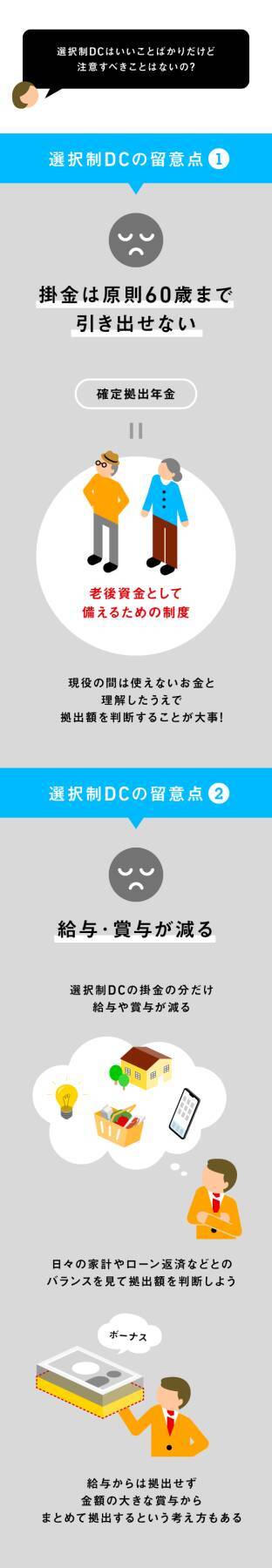 給与・賞与の一部を拠出する「選択制DC」ってなに？