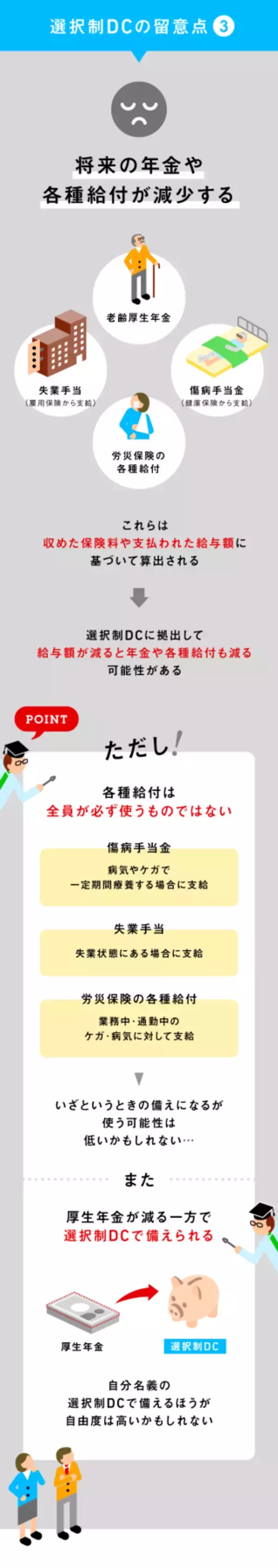 「給与・賞与の一部を拠出する「選択制DC」ってなに？」の画像